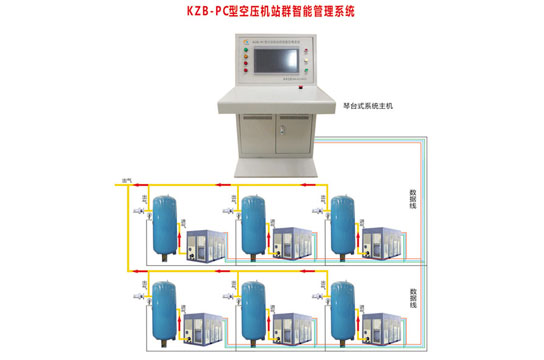 空壓機(jī)在線監(jiān)控系統(tǒng)設(shè)計(jì)依據(jù)，廣眾科技